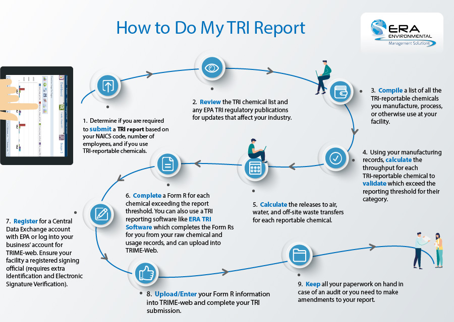 TRI Toxic Release Inventory Reporting What it is, Why it Matters, and